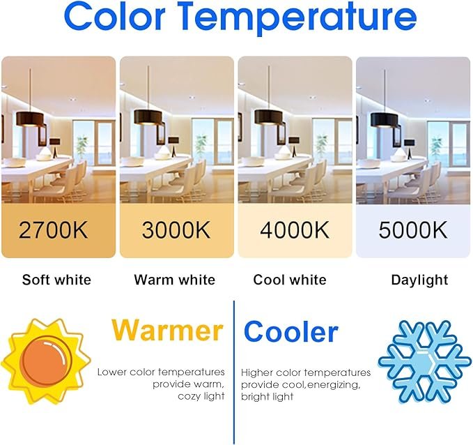 71AtiiGW1vL._AC_SX679_.jpg Energetic 24-Pack A19 LED Light Bulb, 60 Watt Equivalent, Daylight 5000K, E26 Medium Base, Non-Dimmable LED Light Bulb, ETL Listed