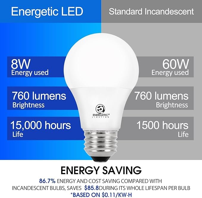71pdHdAvVnL._AC_SX679_.jpg Energetic 24-Pack A19 LED Light Bulb, 60 Watt Equivalent, Daylight 5000K, E26 Medium Base, Non-Dimmable LED Light Bulb, ETL Listed