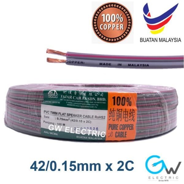 Copper Cables